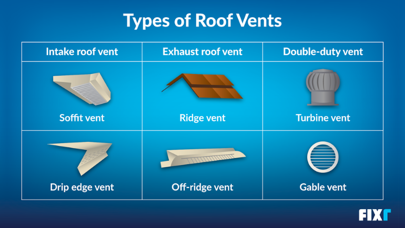 types of roof vents